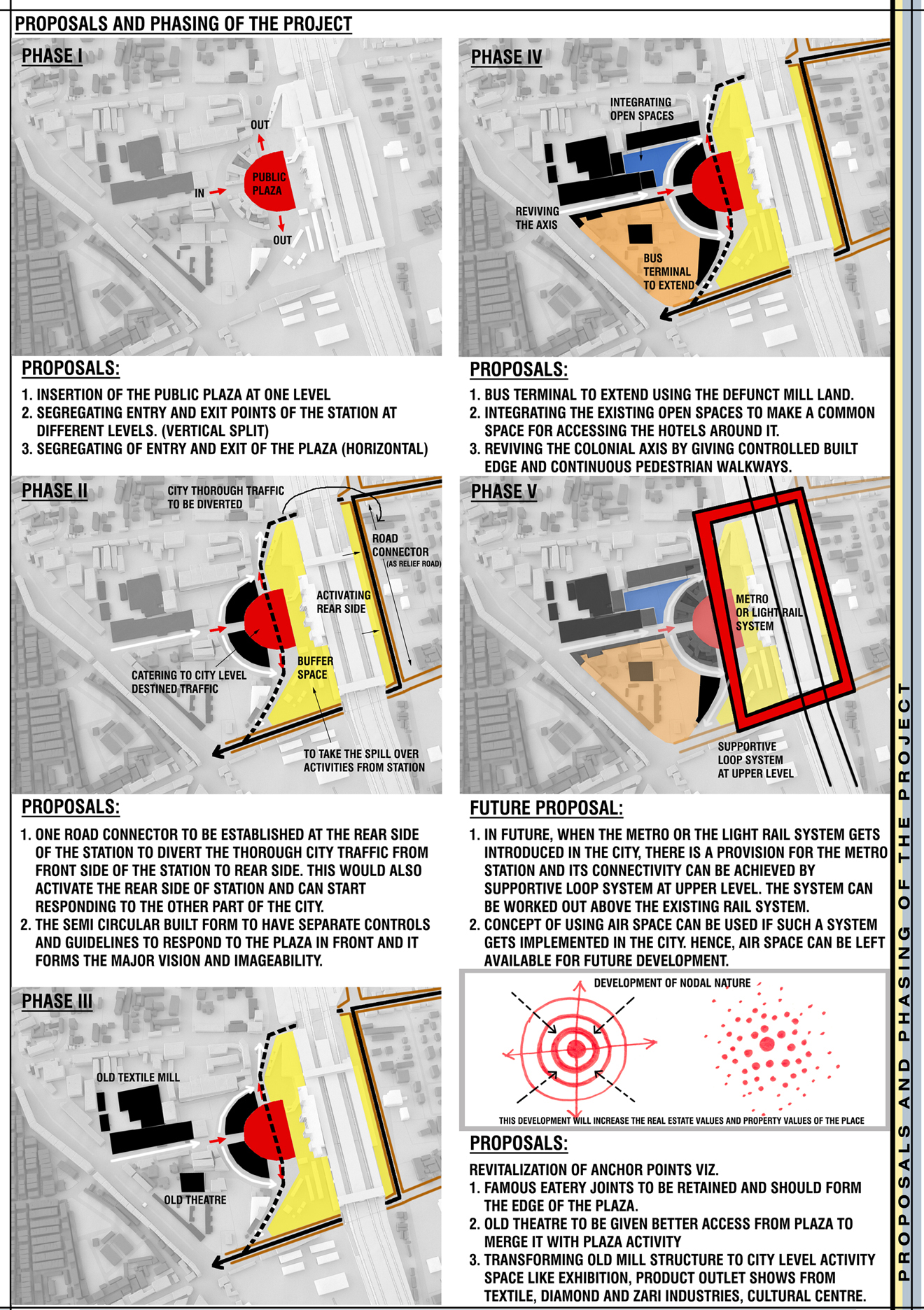 railway station design thesis pdf